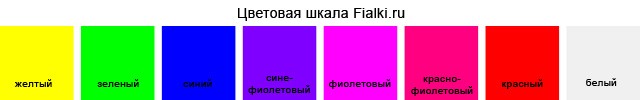 Цветовая шкала Fialki.ru