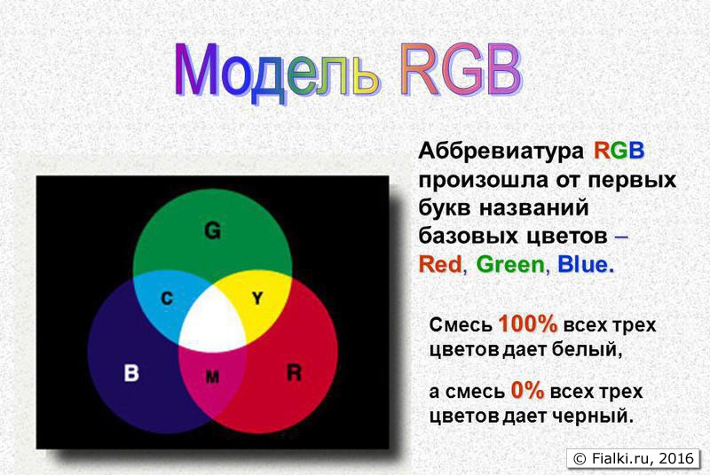 Цветовая модель RBG