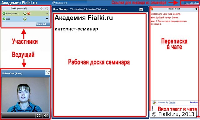 Основные зоны на семинаре