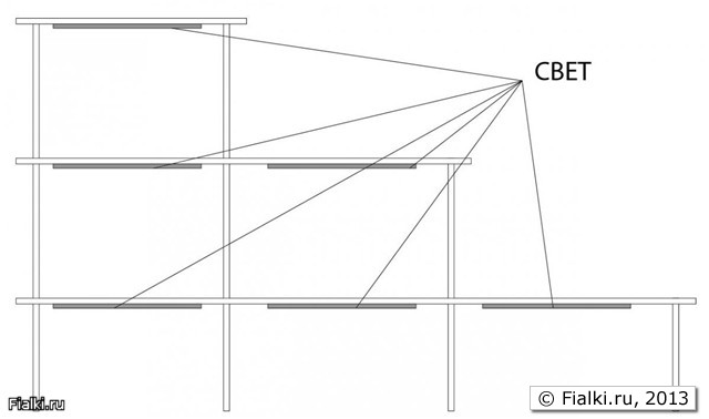 Схема этажерки с освещением светодиодами