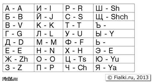 Из русских в английские