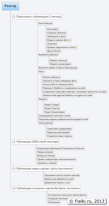 Работы по запуску реестра