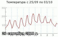 Зафиксированный прогноз