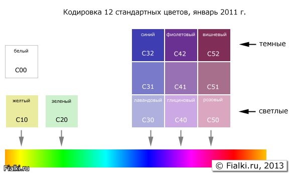 12 стандартных цветов