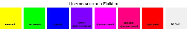 Цветовая шкала Fialki.ru