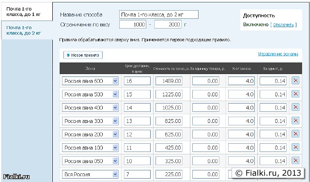 Почта 1-го класса, до 2 кг