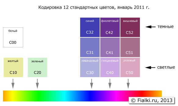 12 стандартных цветов, шкала