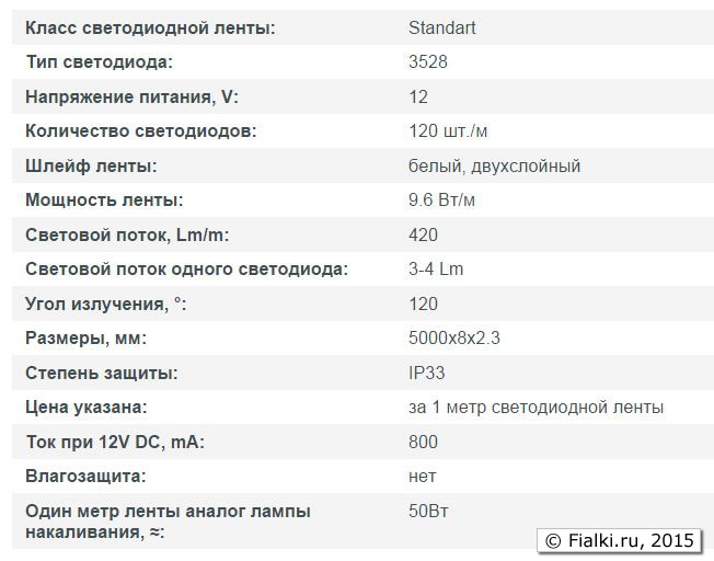 Светодиодная лента SMD 3528-1