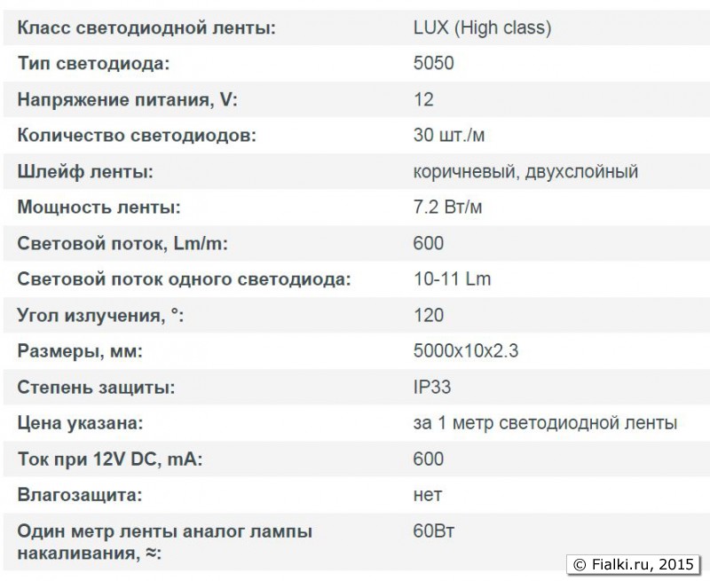 Светодиодная лента SMD 5050-2
