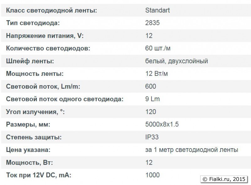 Светодиодная лента SMD2835-3