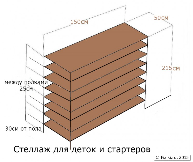 заказ на изготовление стеллажа